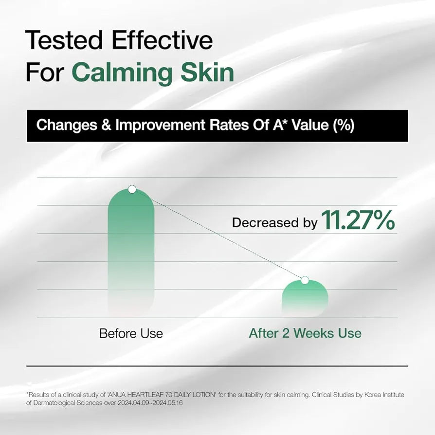 HEARTLEAF 70% DAILY LOTION, 200ml-Anua